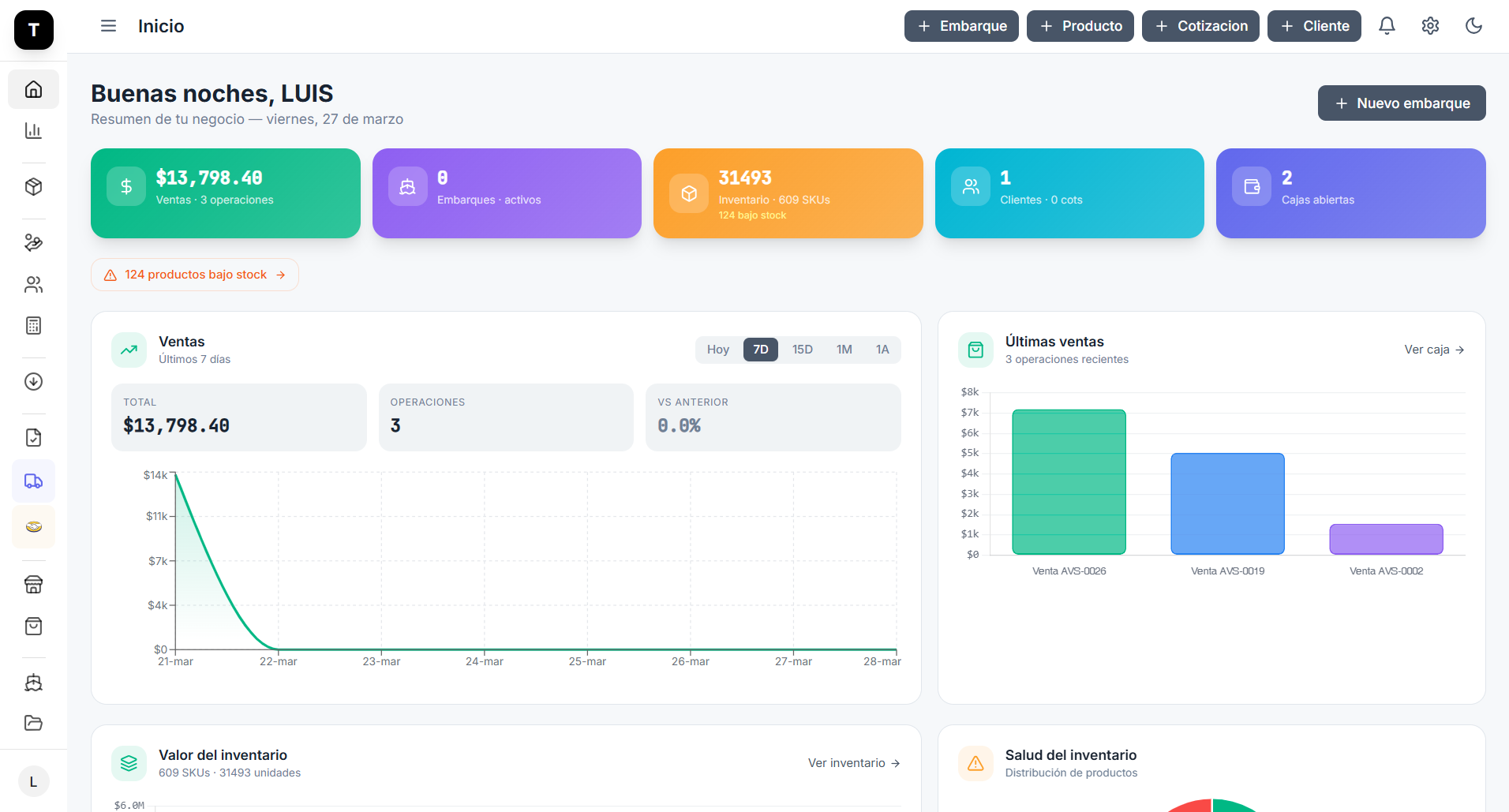 Dashboard de Tronhos