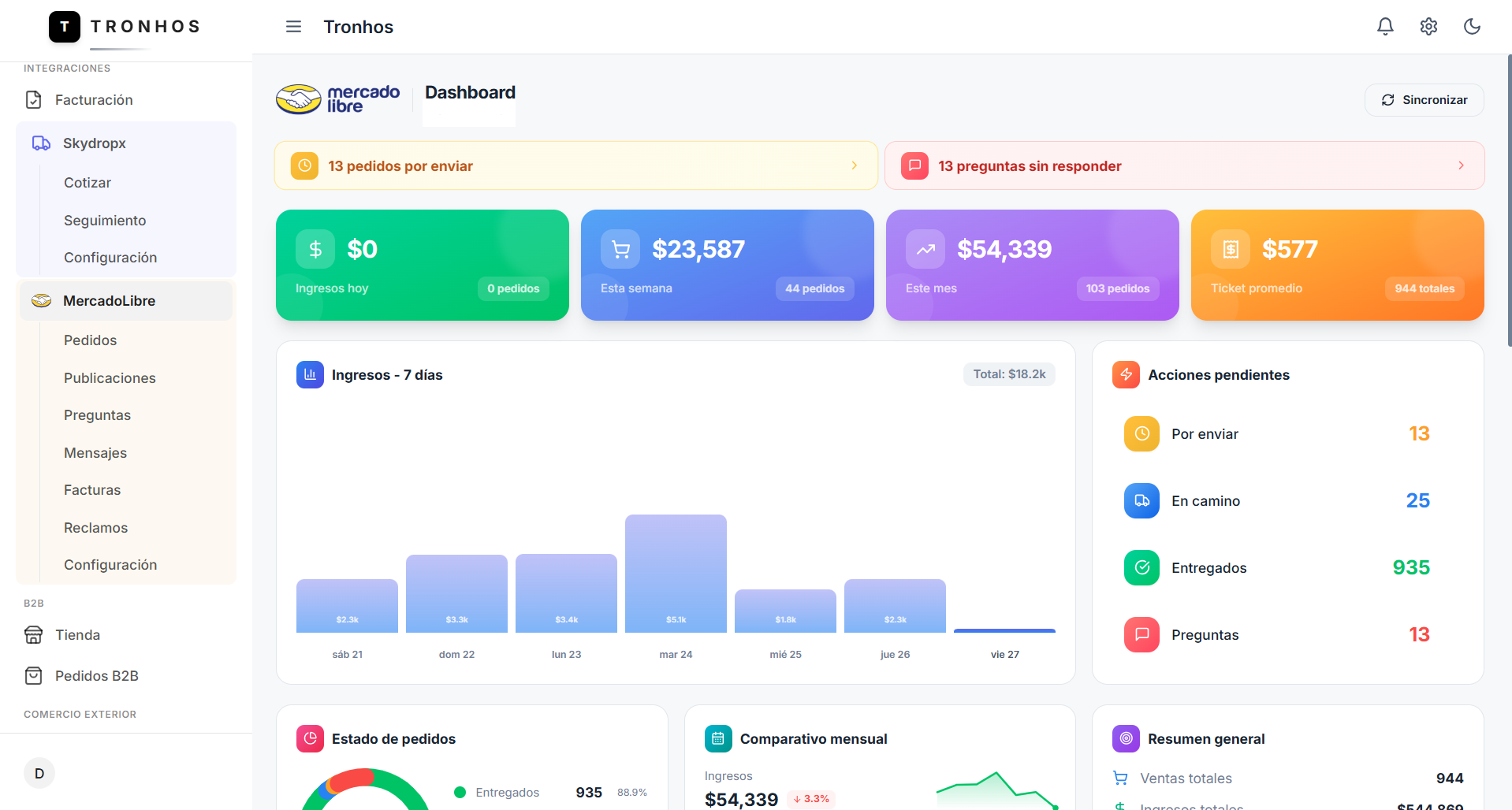 Integración MercadoLibre en Tronhos